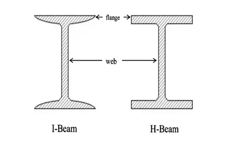 h beam and I beam.png